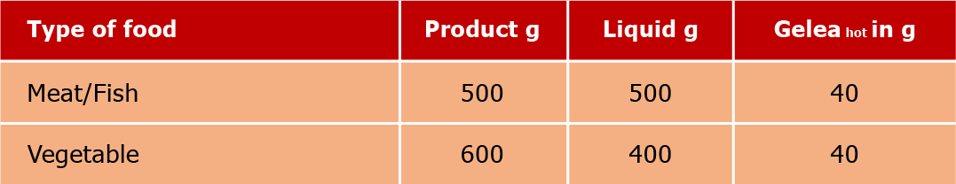 Meat and vegetables as soft gels